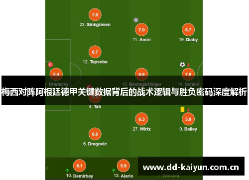 梅西对阵阿根廷德甲关键数据背后的战术逻辑与胜负密码深度解析 梅西对阵阿根廷德甲关键数据背后的战术逻辑与胜负密码深度解析